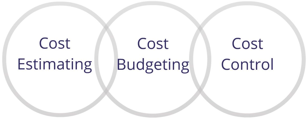 How Can Historical Data be Used in Cost Estimating?