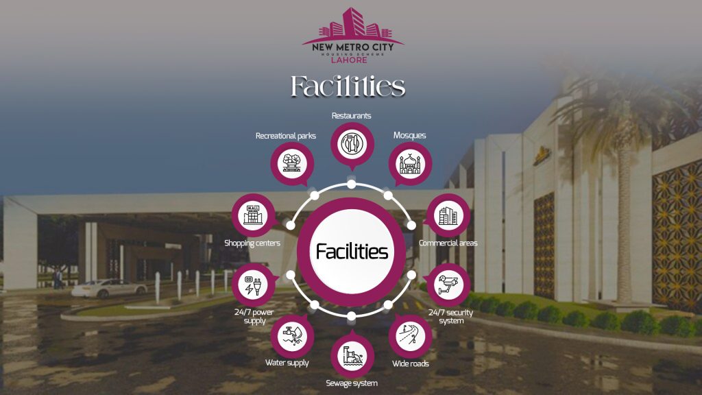 New Metro City Lahore: Easy Installment Plans for Residential and Commercial Plots